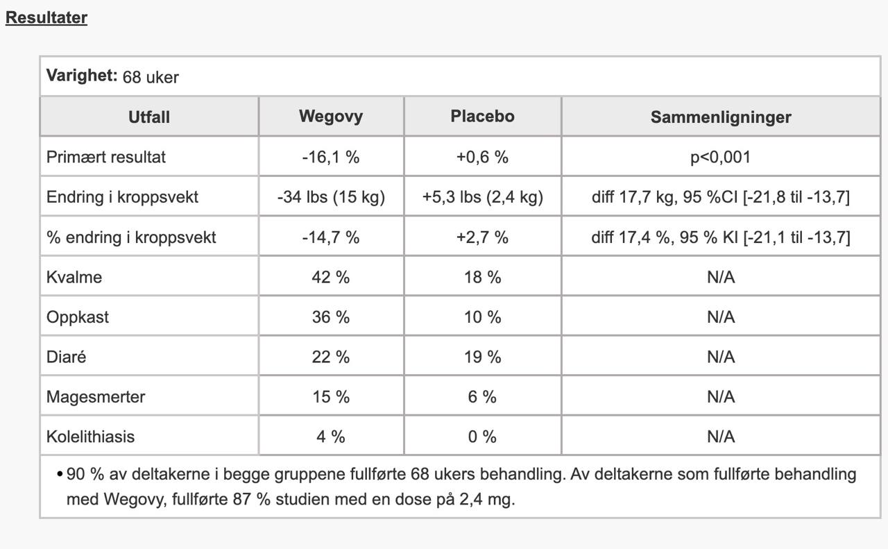 wegovy uten resept norge